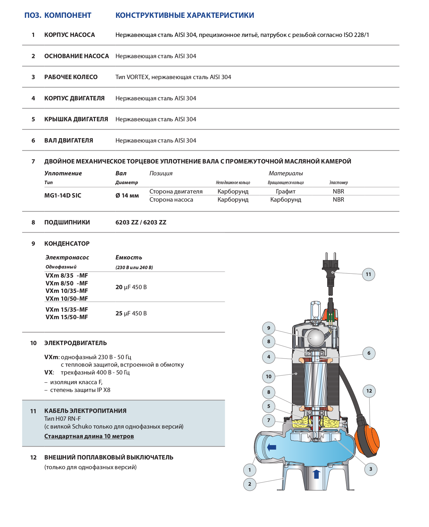 Насос Pedrollo VXm 15 / 50-MF каб.10м оформить заказ с доставкой с ближайшего склада