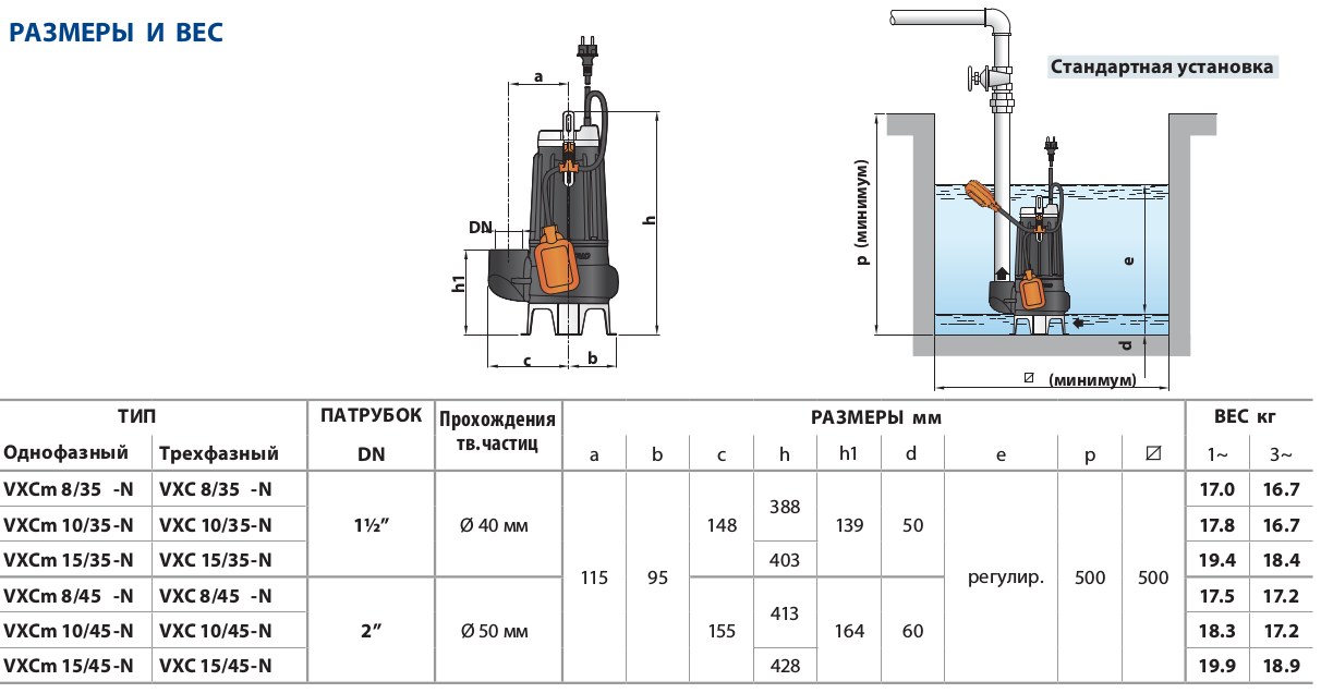 Насос Pedrollo VXCm 15 / 45 -N каб.10м заказать со складов по всей России
