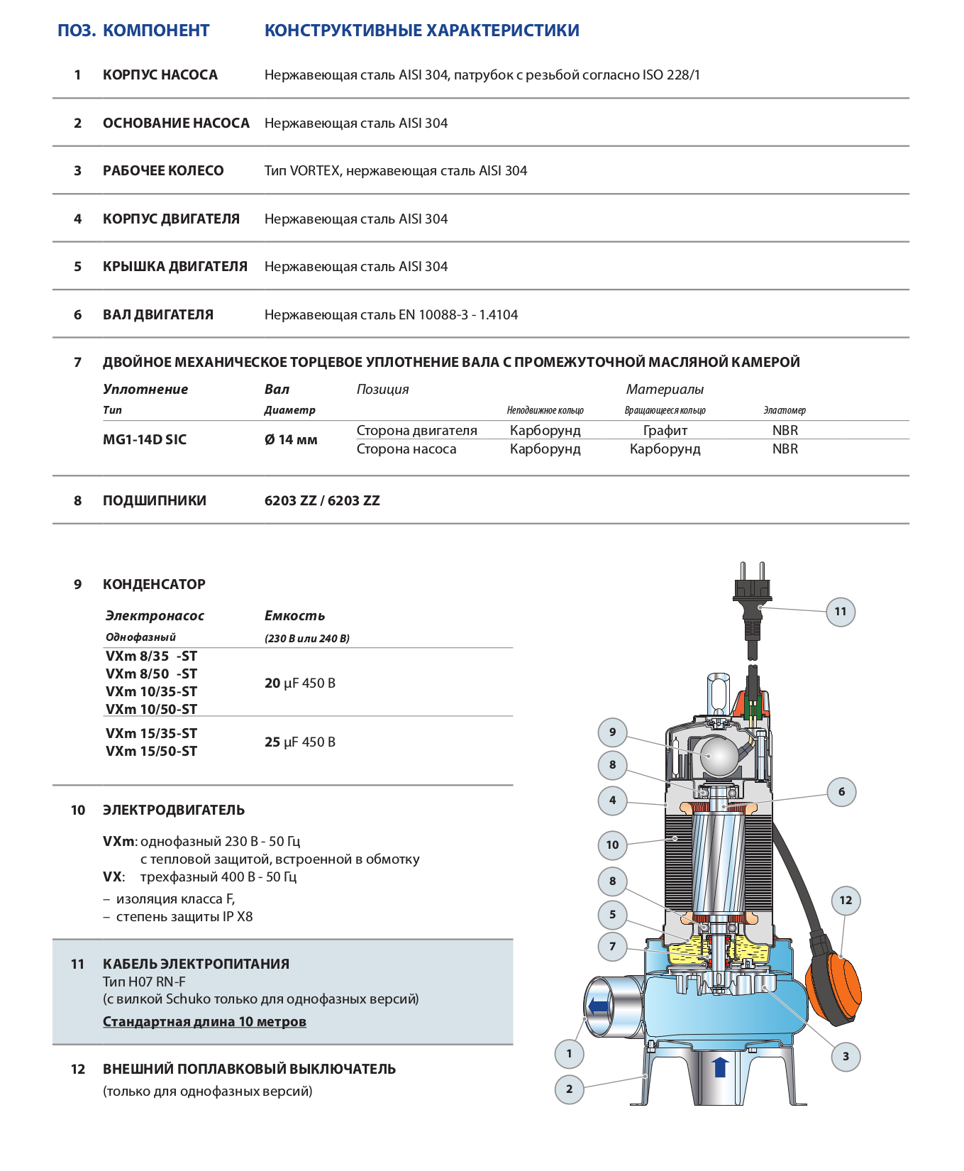 Насос Pedrollo VXm 8 / 35-ST каб.10м оформить заказ с доставкой с ближайшего склада