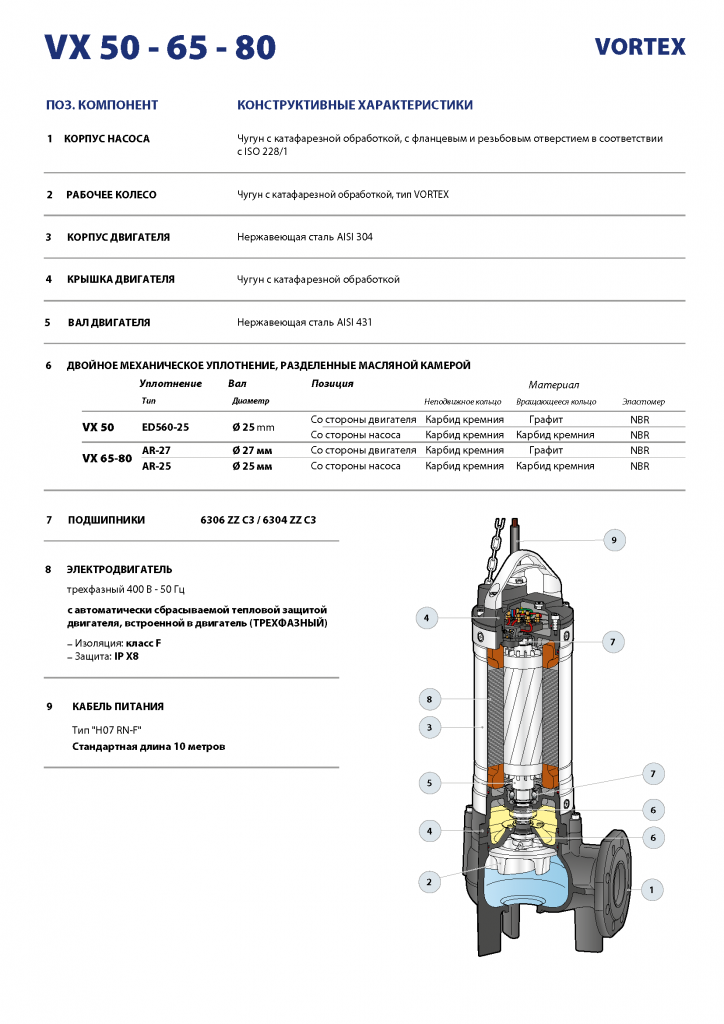 Насос Pedrollo VX 40 / 40 3,0 кВт оформить заказ с доставкой с ближайшего склада