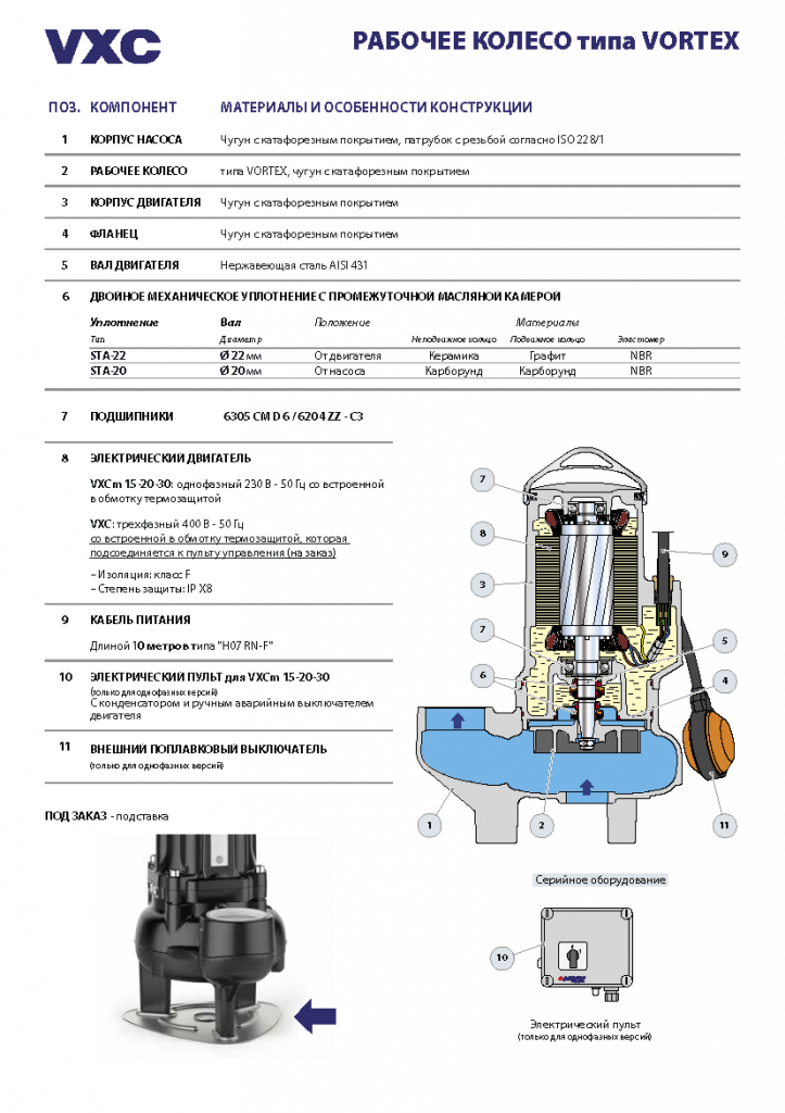 Насос Pedrollo VXCm 30 / 50 (2,2 кВт) каб. 10м оформить заказ с доставкой с ближайшего склада