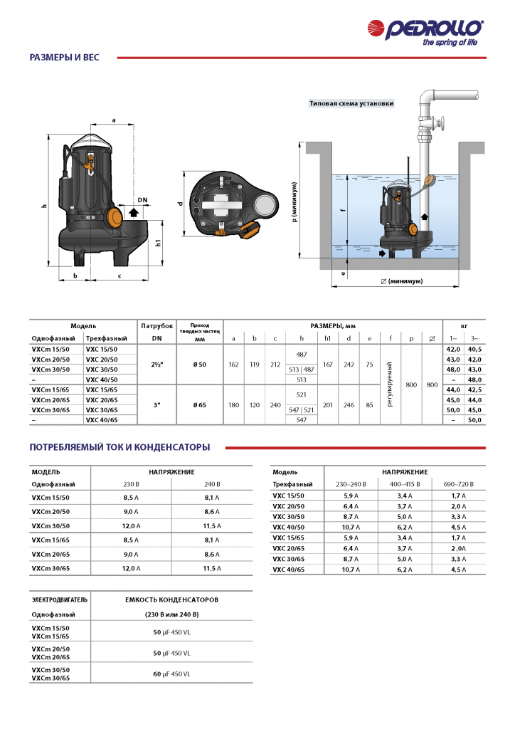 Насос Pedrollo VXCm 30 / 50 (2,2 кВт) каб. 10м заказать со складов по всей России