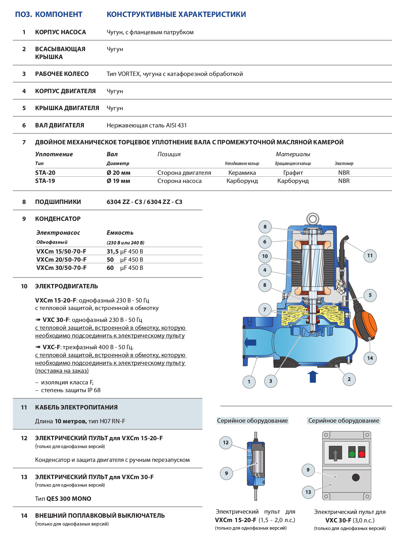 Насос Pedrollo VXC-F 30 / 50 (2,2 кВт) каб. 10м оформить заказ с доставкой с ближайшего склада