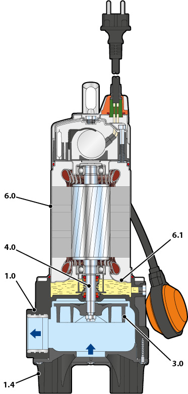 Насос Pedrollo ZXm 2/40 каб. 5м купить по цене 42336 руб.