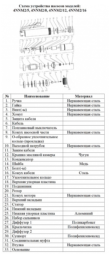 Насос для колодцев Vodotok 4NNM2/16 (с поплавком) купить по цене "по запросу"