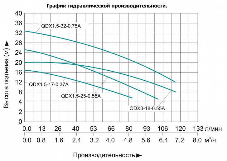 Насос для колодцев Vodotok QDX 1.5-25-0.55А (с поплавком) заказать со складов по всей России