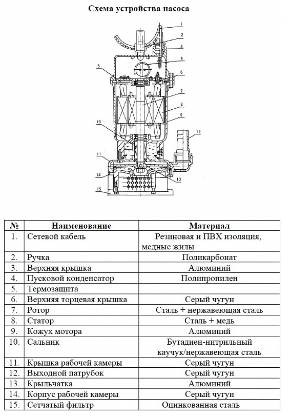 Насос для колодцев Vodotok QDX 1.5-25-0.55А (с поплавком) купить по цене 7346 руб.