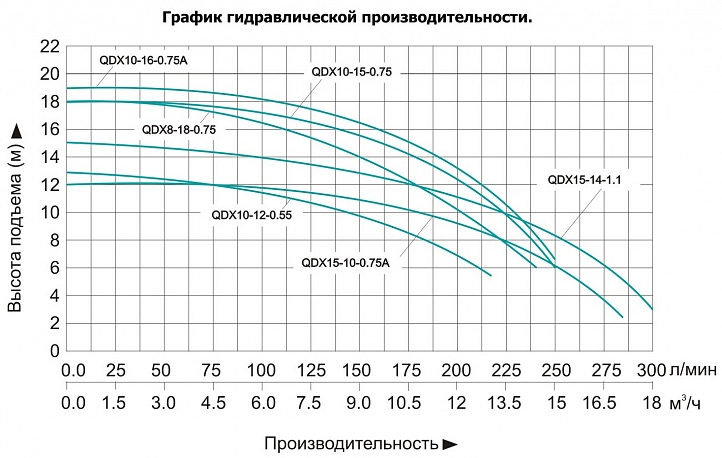 Насос для колодцев Vodotok QDX 10-16-0.75А (с поплавком) заказать со складов по всей России