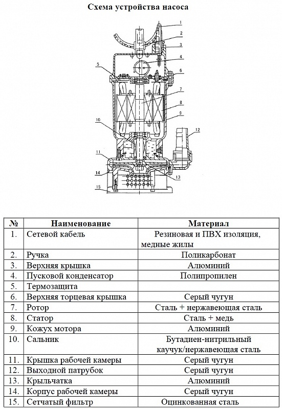 Насос для колодцев Vodotok QDX 10-16-0.75А (с поплавком) купить по цене 10589 руб.