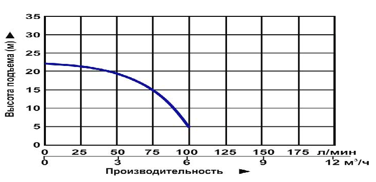 Насос для колодцев Vodotok QDX 3-20-0.55А (с поплавком) заказать со складов по всей России