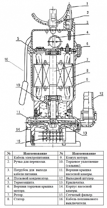 Насос для колодцев Vodotok QDX 3-20-0.55А (с поплавком) купить по цене 9971 руб.