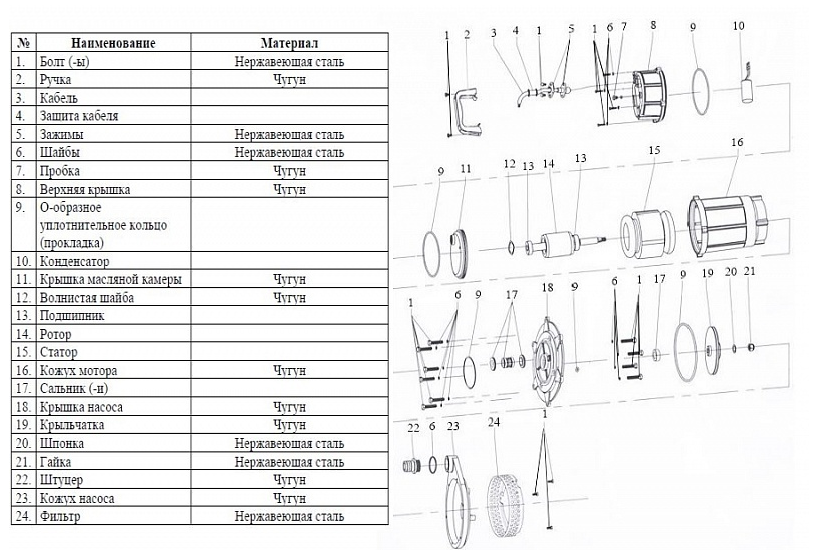 Насос для колодцев Vodotok QSX1.5-32-0.75 (без поплавка) заказать со складов по всей России