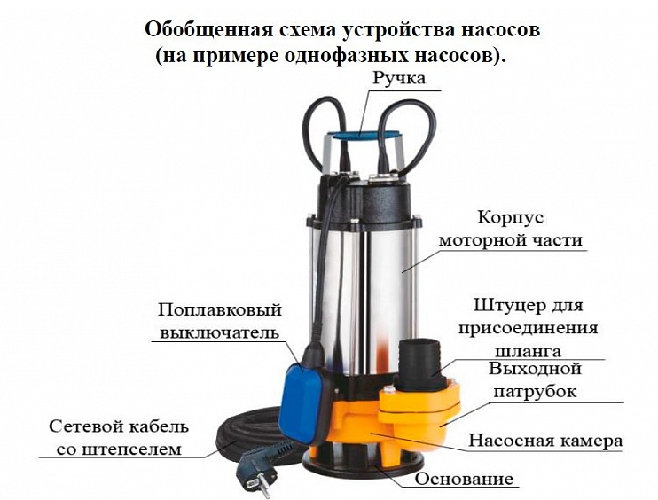 Насос фекальный Vodotok WSD25-14-1.8CD (F) купить по цене 20932 руб.