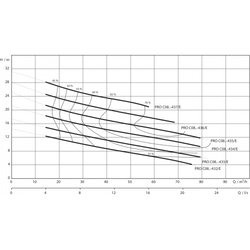 Насос Wilo REXA PRO C08DA-437/EAD1E2-T0050-540-O оформить заказ с доставкой с ближайшего склада