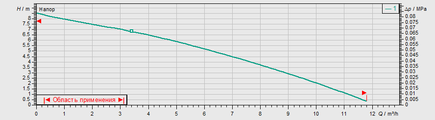 Насос Wilo TS 32/9-А купить по цене 43149 руб.