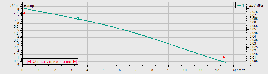 Насос Wilo TSW 32/8-A купить по цене 50031 руб.