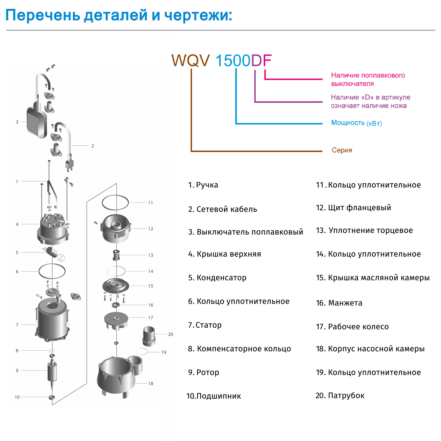 Насос фекальный ZEGOR WQV250F  купить по цене "по запросу"