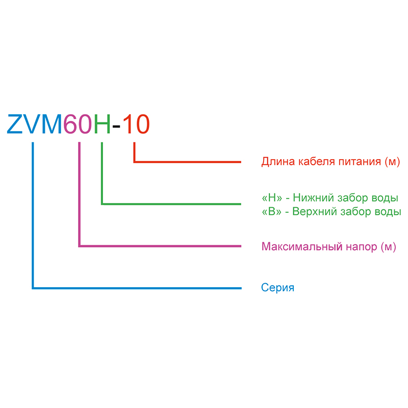 Насос вибрационный ZVM60H-25 ZEGOR нижний забор купить по цене "по запросу"