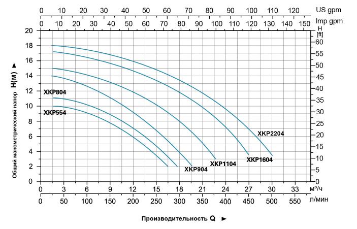 Насос для бассейна LEO XKP 554E заказать со складов по всей России