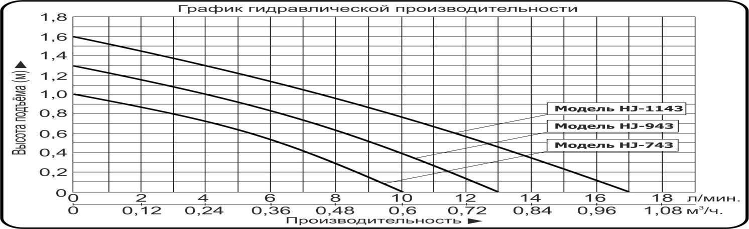 Насос для фонтана (насадка) Vodotok HJ-943 заказать со складов по всей России