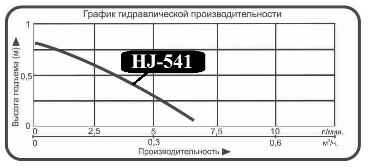 Насос для фонтана Vodotok HJ-541 (DB-335) купить по цене 368 руб.