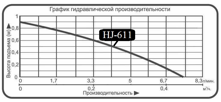 Насос для фонтана Vodotok HJ-611 (DB-337) купить по цене 368 руб.