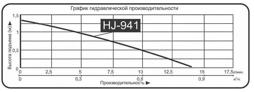 Насос для фонтана Vodotok HJ-941 (DB-400) купить по цене 614 руб.