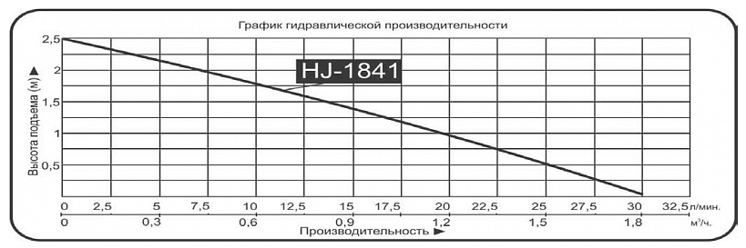Насос для фонтана Vodotok HJ-1841 (DB.-2000) купить по цене 1397 руб.