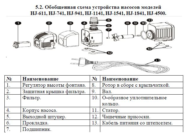 Насос для фонтана Vodotok HJ-1841 (DB.-2000) заказать со складов по всей России