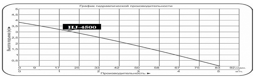 Насос для фонтана Vodotok HJ-4500 купить по цене 3856 руб.