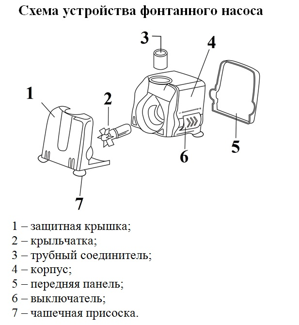 Насос для фонтана Vodotok HJ-4500 заказать со складов по всей России