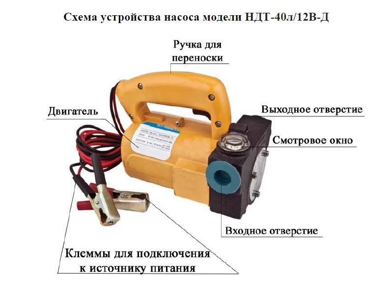 Насос для ДТ Vodotok НДТ-40л/12В-Д заказать со складов по всей России