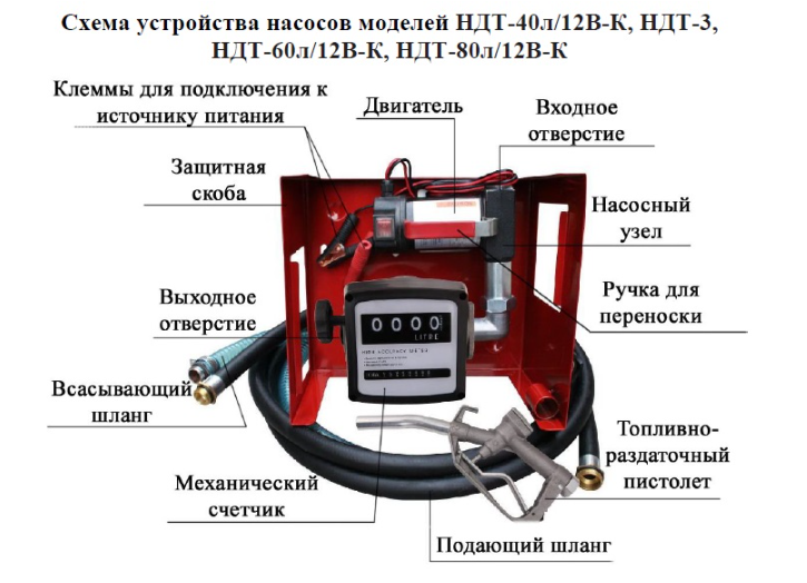 Насос для ДТ со счетчиком Vodotok НДТ-60л/12В-К заказать со складов по всей России