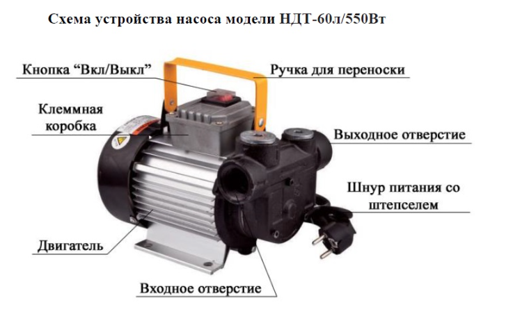 Насос для ДТ Vodotok НДТ-60л/550Вт заказать со складов по всей России