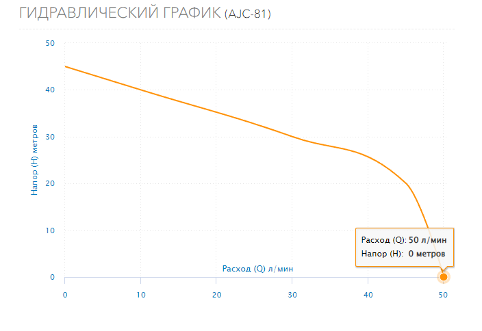 Насос Aquario AJC-81B оформить заказ с доставкой с ближайшего склада