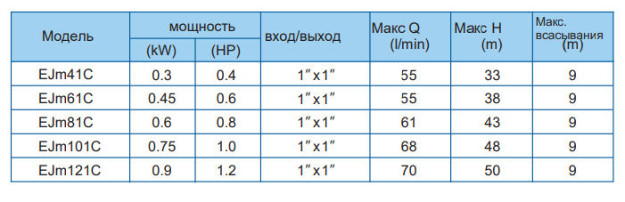 Насос Aquastrong EJm81C (нерж) купить по цене "по запросу"