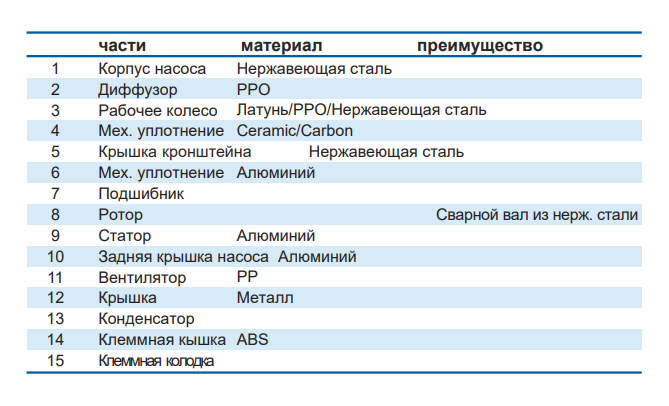 Насос Aquastrong EJm81C (нерж) оформить заказ с доставкой с ближайшего склада
