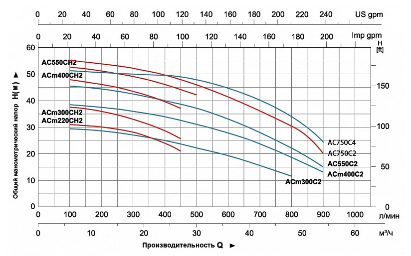 Насос LEO ACm220CH2 купить по цене 36296 руб.