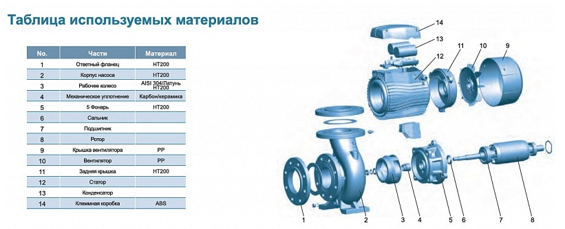 Насос LEO ACm150BF2 оформить заказ с доставкой с ближайшего склада