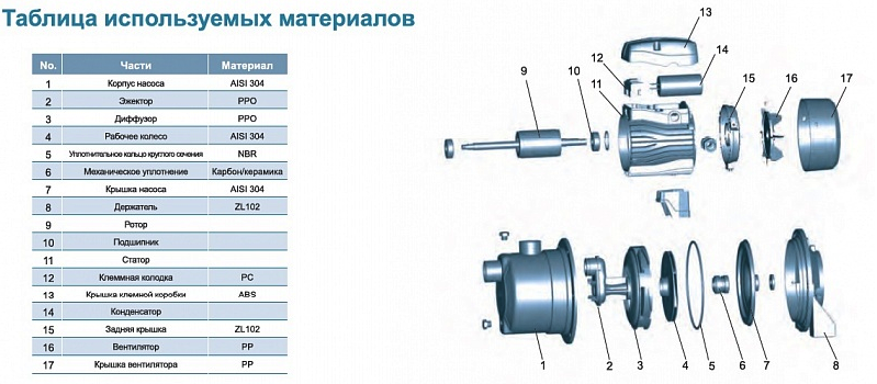 Насос LEO AJm75S купить по цене 14416 руб.