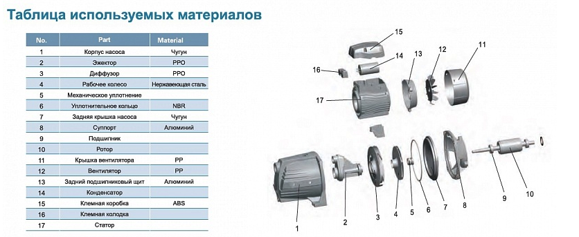 Насос LEO AJm 90 оформить заказ с доставкой с ближайшего склада