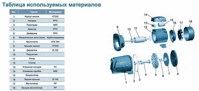 Насос LEO AJm150 оформить заказ с доставкой с ближайшего склада