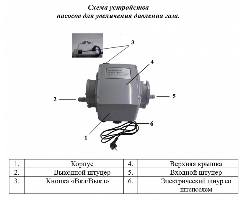 Насос для увеличения давления газа Vodotok HC04-20 заказать со складов по всей России