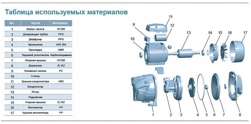 Насос LEO XJm60L заказать со складов по всей России