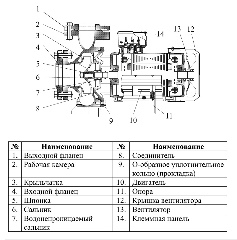 Насос LEO XSTm32-160/30 заказать со складов по всей России