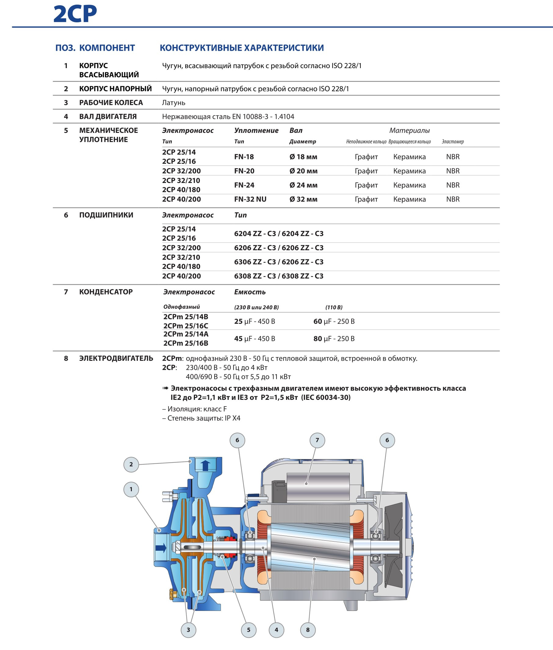 Насос Pedrollo 2 CP 32/200 B 4,0 кВт заказать со складов по всей России