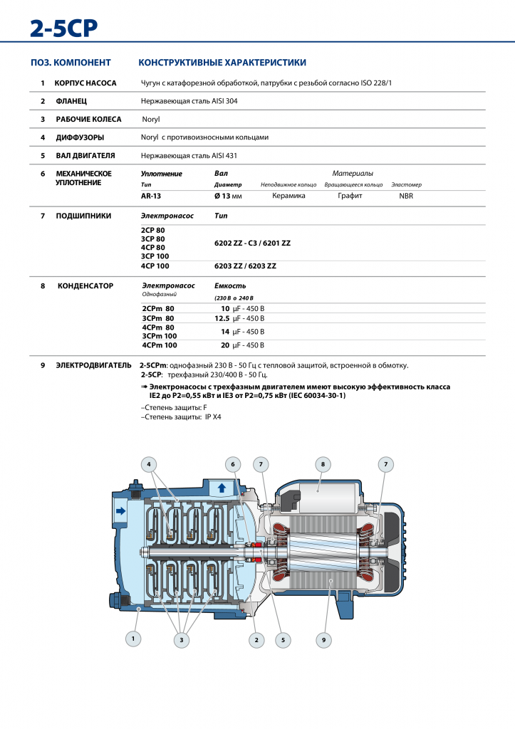 Насос Pedrollo 3 CP 80 купить по цене 29890 руб.