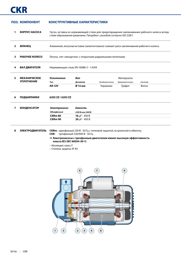 Насос Pedrollo CKm 50 оформить заказ с доставкой с ближайшего склада