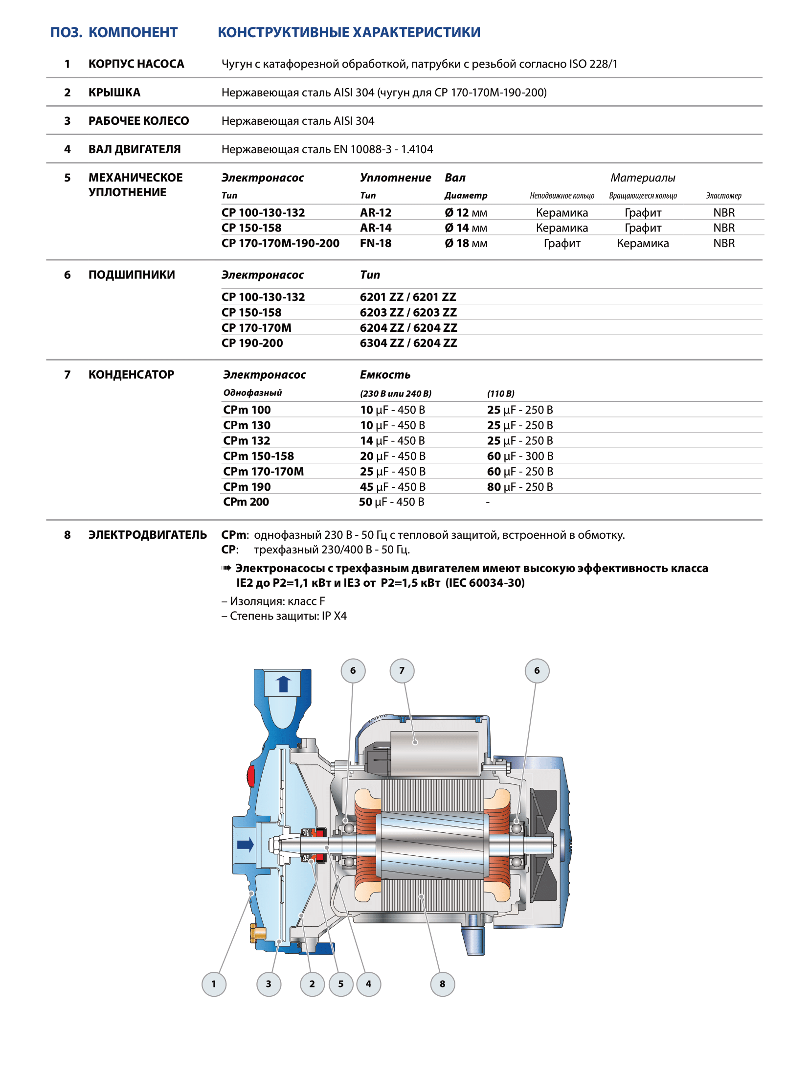 Насос Pedrollo CPm 132 купить по цене 22442 руб.