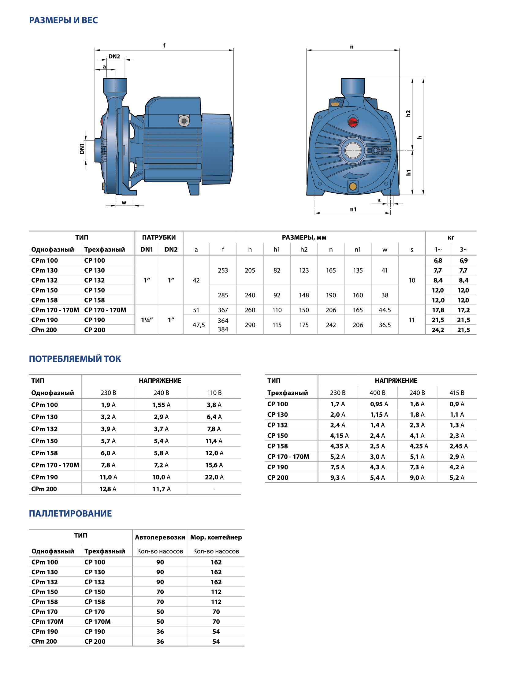 Насос Pedrollo CP 130 купить по цене 23618 руб.